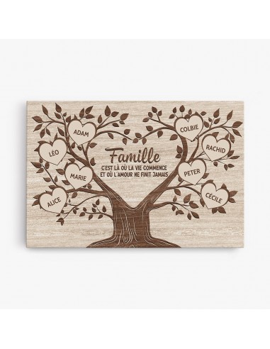 Famille - Cadeau Personnalisé | Toile pour Famille shop