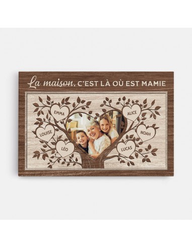 La Maison C'Est Là Où Est Mamie/Maman/Papa/Papy - Cadeau Personnalisé | Toile pour Famille l'évolution des habitudes 